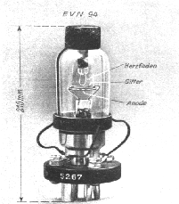 Elektronenröhre