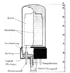 Presstellerröhre voon Philips als Schlüsselröhre