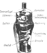 Verbundröhre ACH 1