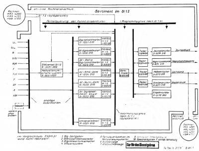 Übersichtsplan ESDM 32 Verkettungsmöglichkeiten mit SI 1.2 Schnittstelle