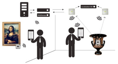 Vortrag im Elektromuseum: Beispiel zur Anwendung von RFID Chips in einem Museum